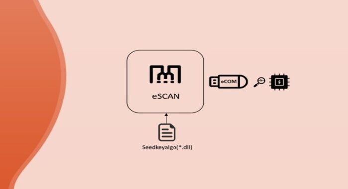 eSCAN