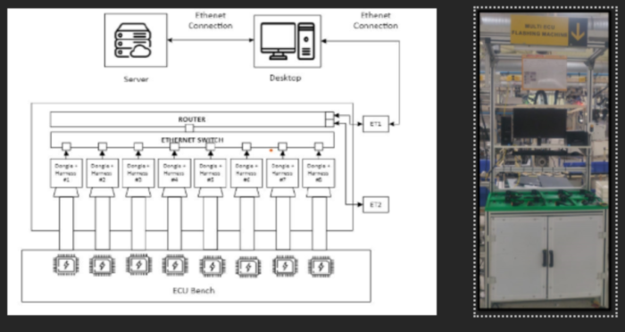 Parallel flashing station